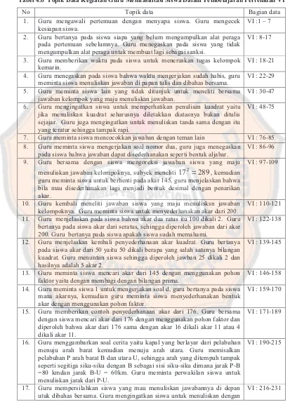 Tabel 4.6  Topik Data Kegiatan Guru Memfasilitasi Siswa Dalam Pembelajaran Pertemuan VI