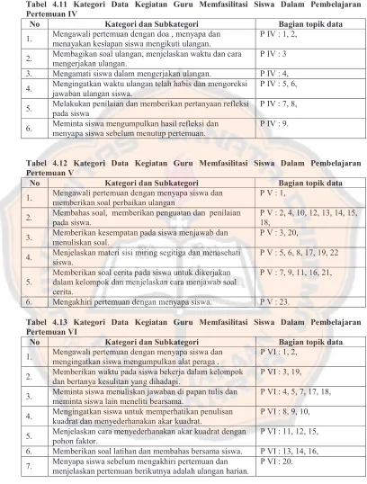 Tabel 4.11 Kategori Data Kegiatan Guru Memfasilitasi Siswa Dalam Pembelajaran 