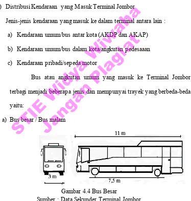Gambar 4.4 Bus Besar 