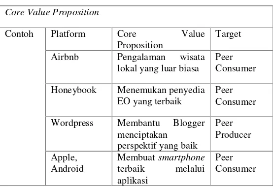 Tabel 2.12 Contoh Other Services