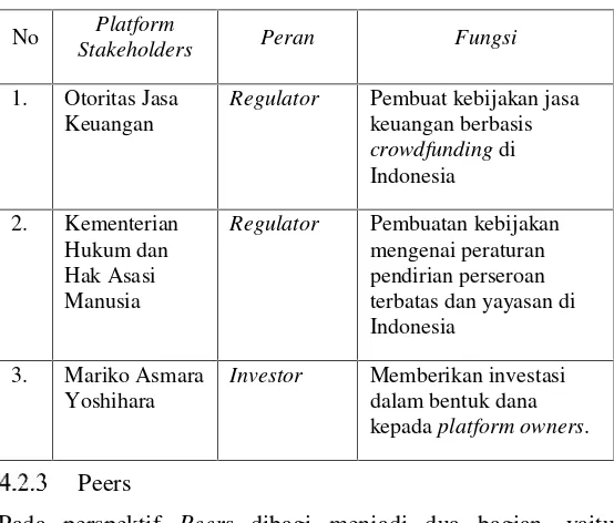 Tabel 4.6 Platform Stakeholders GandengTangan