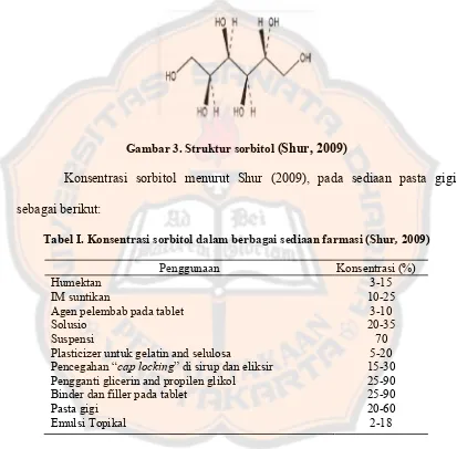 Gambar 3. Struktur sorbitolGambar 3. Struktur sorbitolGambar 3. Struktur sorbitol (Shur, 2009) (Shur, 2009) (Shur, 2009)