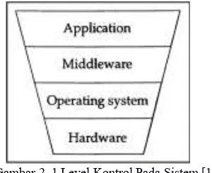 Gambar 2. 1 Level Kontrol Pada Sistem [12]