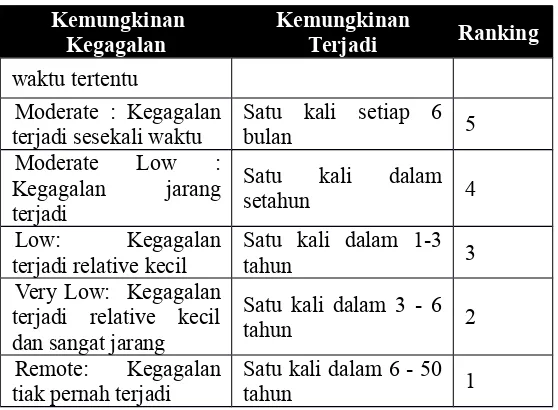 Tabel 2. 6  Tabel Nilai Parameter Detection