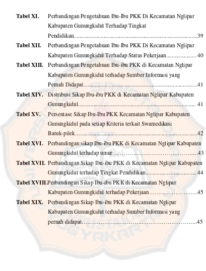 Tabel XI.Perbandingan Pengetahuan Ibu-Ibu PKK Di Kecamatan Nglipar
