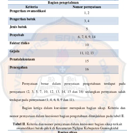 Tabel I. Kriteria dan nomer pernyataan dalam kuesioner bagian pengetahuanterkait swamedikasi batuk-pilek di Kecamatan Nglipar Kabupaten Gunungkidul