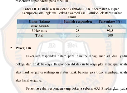 Tabel III. Distribusi Karakteristik Ibu-ibu PKK Kecamatan Nglipar
