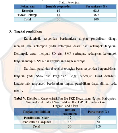 Tabel IV. Distribusi Karakteristik Ibu-Ibu PKK Kecamatan NgliparKabupaten Gunungkidul Terkait Swamedikasi Batuk-Pilek BerdasarkanStatus Pekerjaan