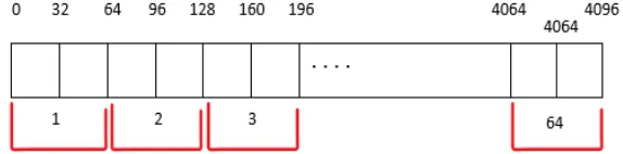 Gambar 3.4 Pembagian window segmentasi secara overlapping