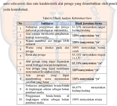 Tabel 4.5 Hasil Analisis Kebutuhan Guru 