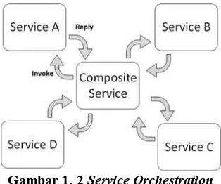 Gambar 1. 2 Service Orchestration 