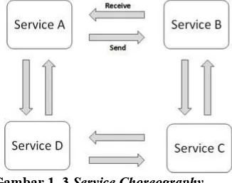 Gambar 1. 3 Service Choreography 