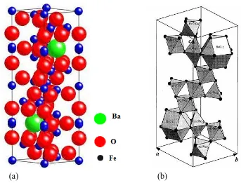 Gambar 2.10. (a) perspektif dari unit sel BaFe12dan (b) O19 tipe M polyhedra dari unit sel BaFe12O19 tipe M (Robert C