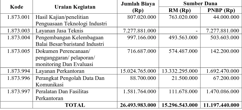 Tabel 2: Rencana Anggaran Tahun 2014