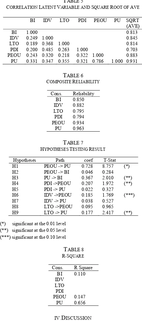 TABLE 5 