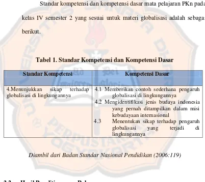 Tabel 1. Standar Kompetensi dan Kompetensi Dasar 