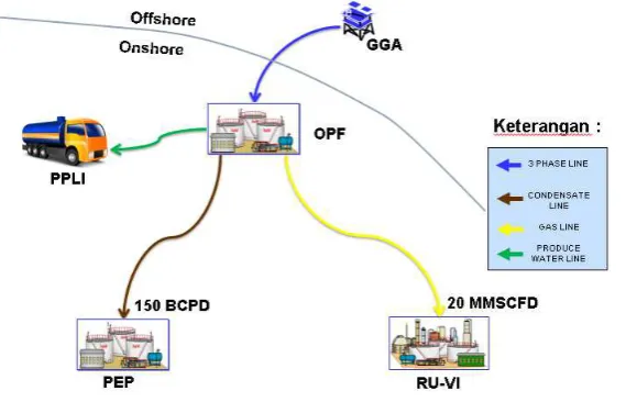 Gambar 2. 1 Process Flow Diagram 