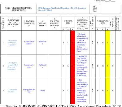 Tabel 2. 11 Worksheet Task Risk Assesment 
