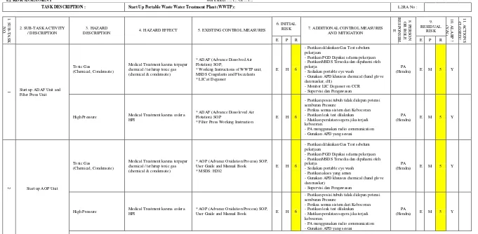 Tabel 2. 13 Task Risk Assesment for Portable WWTP 