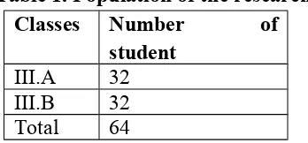 Table 1. Population of the research