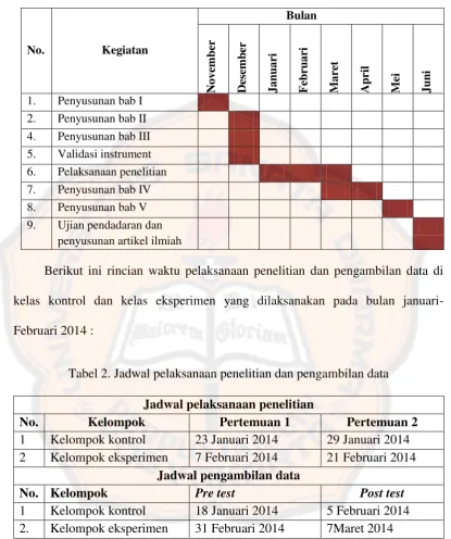 Tabel 2. Jadwal pelaksanaan penelitian dan pengambilan data 