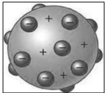 Gambar 2.3 Teori atom Thomson  4.  Teori Atom Rutherford 