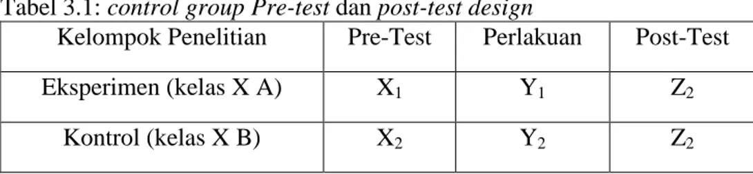 Tabel 3.1: control group Pre-test dan post-test design 