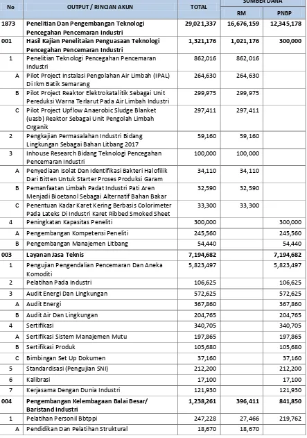 Tabel 2: Rencana Anggaran Tahun 2016 