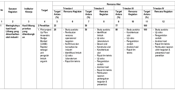 Tabel 3.2 Rencana Aksi Perjanjian Kinerja BBTPPI Tahun 2016