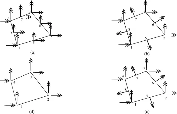 Gambar 6. Proses pembentukan matriks kekakuan elemen pelat empat nodal 