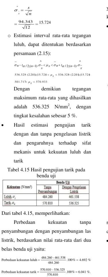 Tabel 4.15 Hasil pengujian tarik pada  benda uji 
