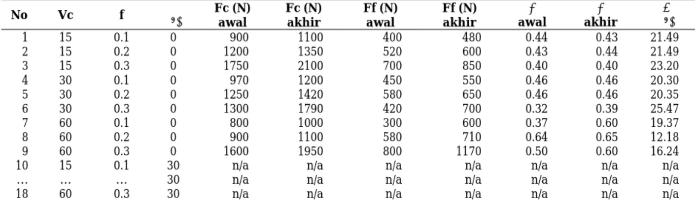 Tabel 2. Komposisi Kimia Paduan Titanium Ta6Al4V. 