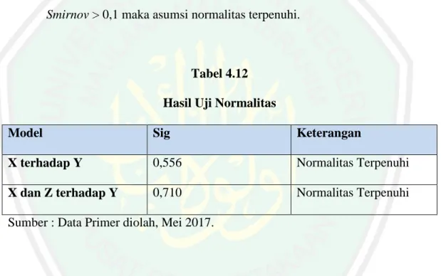 Tabel 4.12  Hasil Uji Normalitas 