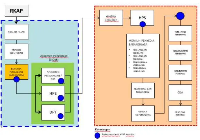 Gambar 4.1. Struktur Organisasi PLN UIP ISJ 