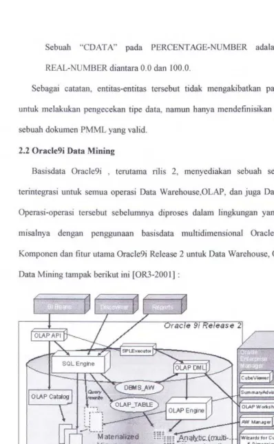 Gambar 2.02 Komponen dan Fitur Utama Oracle9i Release 2 
