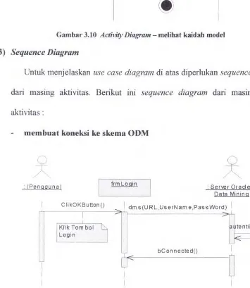 Gambar 3.11 Sequence Diagram- membuat koneksi ke skema ODM 