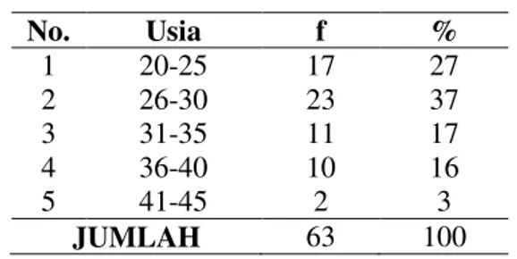 Tabel 5. Gambaran umum responden berdasar jenis  kelamin 