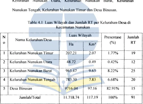 Table 4. l  Luas Wilayah dan Jumlah RT  per Kelurahan-Desa di  Kecamatan Nunukan 