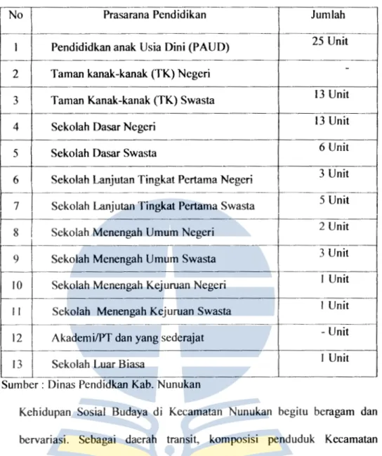Tabel 4.5  Prasarana Pendidikan di  Kecamatan Nunukan 
