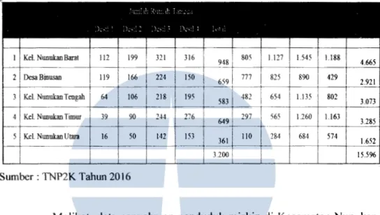 Tabel  4.12  Jumlah  Rumah  Tangga  dan  lndividu  Dengan  Kesejahteraan dibawah 40 Persen 
