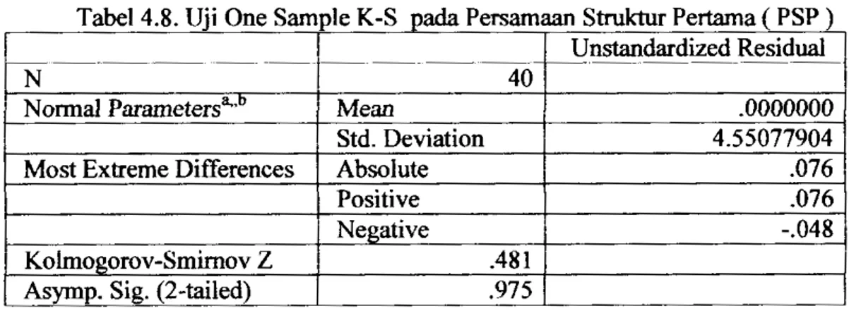 Tabel 4.8. Uji  One Samole K-S  oada Persamaan Struktur Pertama  (  PSP) 