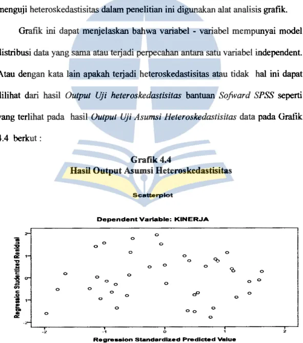 Grafik  ini  dapat  menjelaskan  bahwa variabel  - variabel  mempunyai  model  distribusi data yang sama atau terjadi perpecahan antara satu variabel independent
