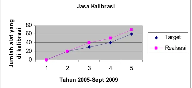 Grafik di bawah. Hal ini disebabkan semakin tingginya kebutuhan 