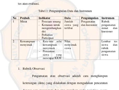 Tabel 1: Pengumpulan Data dan Instrumen 