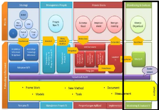 Gambar 1.1 Roadmap Laboratorium Manajemen Sistem Informasi      