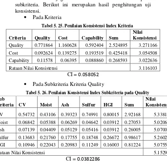 Tabel 5. 25. Penilaian Konsistensi Index Kriteria 