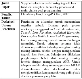 Tabel 2. 1. Penelitian Sebelumnya 