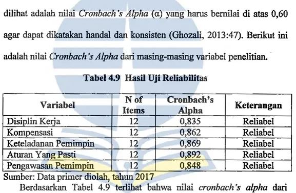 Tabel 4.9  Hasil Uji Reliabilitas 