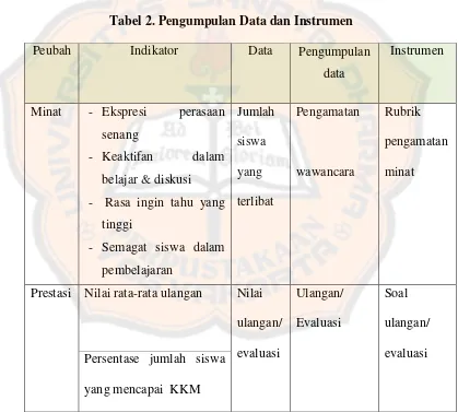 Tabel 2. Pengumpulan Data dan Instrumen 