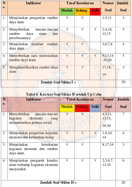 Tabel 4: Kisi-kisi Soal Siklus II setelah Uji Coba 